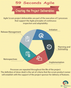 59 Seconds Agile - Creating the Project Deliverables